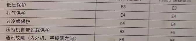 龙川空调电话在哪里找